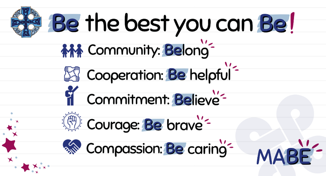 Our curriculum Drivers - Belong - Be Helpful - Believe - Be Brave - Be Caring