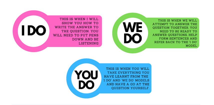 Teaching model of Ido, we do, you do
